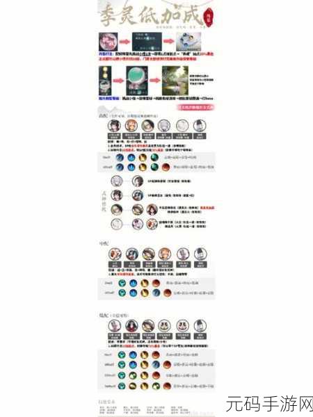 阴阳师季退治活动四时归焉全攻略，冲榜阵容深度剖析与搭配秘籍