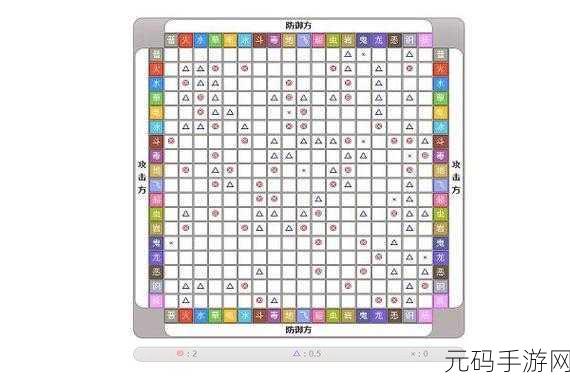 精灵宝可梦,揭秘妖精系的弱点与克制之道