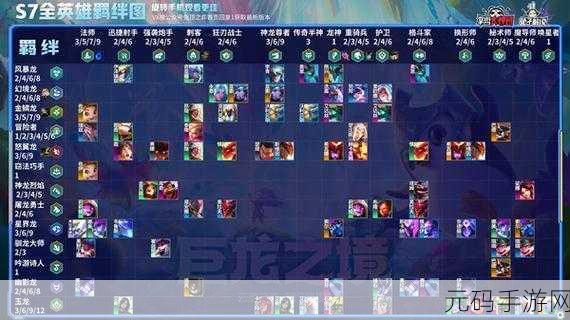 深度剖析,云顶之弈 S7 屠龙勇士羁绊的强大效果