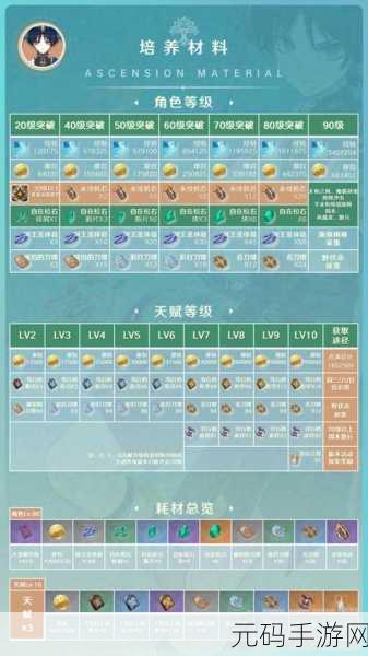 西游神魔决游戏攻略深度揭秘，解锁活跃度获取秘籍