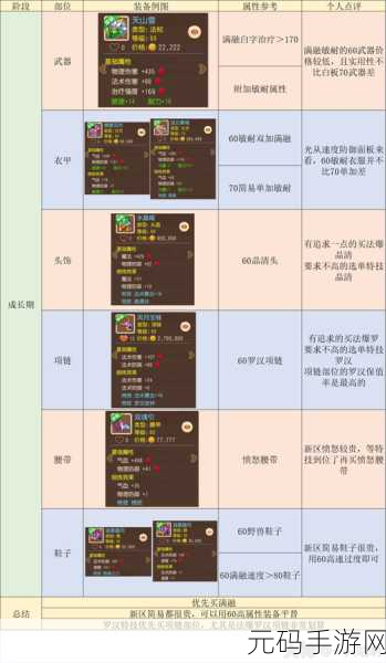 梦幻西游普陀山加点攻略与门派深度解析