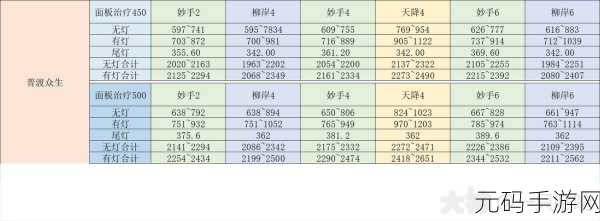 梦幻西游普陀山加点攻略与门派深度解析