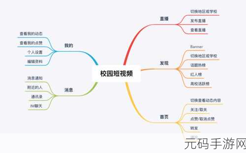 成品短视频代码推荐大全包含哪些:当然可以!以下是一些基于“成品短视频代码推荐大全”的新标题建议,字数均在10个字以上:
