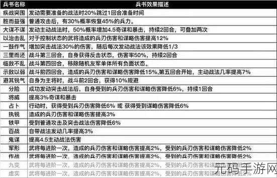 三国志,战略版士气恢复机制全解析