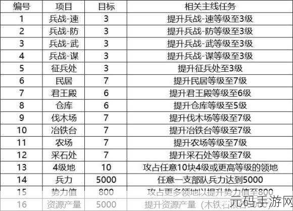 三国志,战略版士气恢复机制全解析
