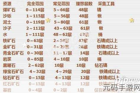 我的世界手游，五大高效挖矿秘籍大揭秘