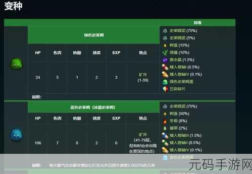 星露谷物语中熔岩史莱姆的深度剖析