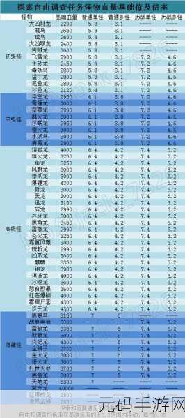 怪物猎人世界冰原,揭秘属性伤害计算的奥秘
