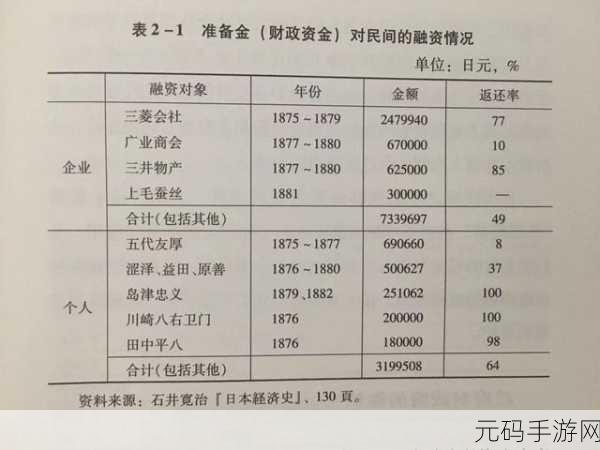 日本财阀玩艺人吗：1. 日本财阀的兴衰与现代经济变迁