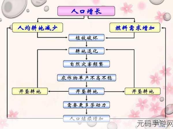开垦母亲肥沃的土地教案:1. 开垦母亲肥沃土地,探寻生命的根源
