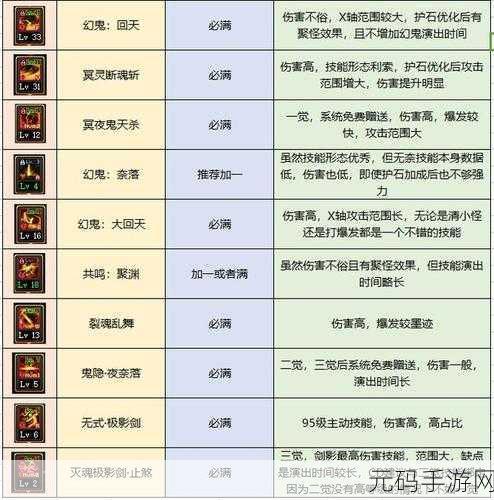 DNF2024金秋版本,剑影输出数据表震撼发布,近战王者再掀狂潮