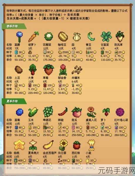 星露谷物语，四季种植的财富密码