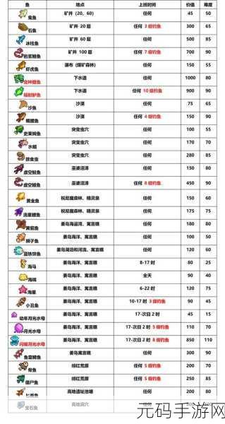 星露谷物语，四季种植的财富密码