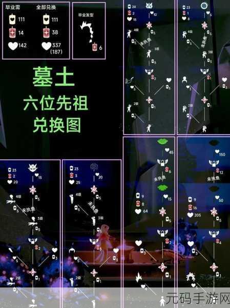 光遇蝴蝶结先祖兑换蜡烛数量全解析