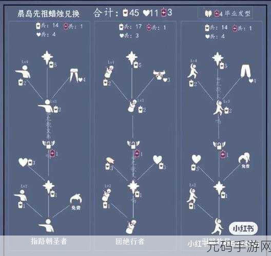 光遇蝴蝶结先祖兑换蜡烛数量全解析