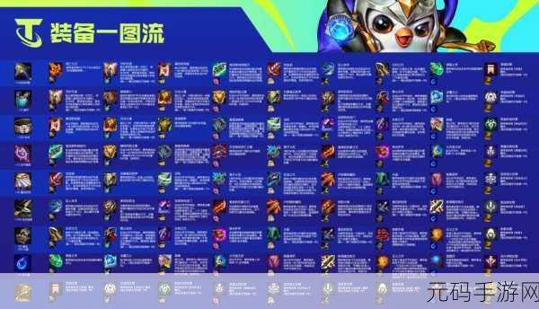 云顶之弈 S6 赛季,老鼠图奇的装备秘籍