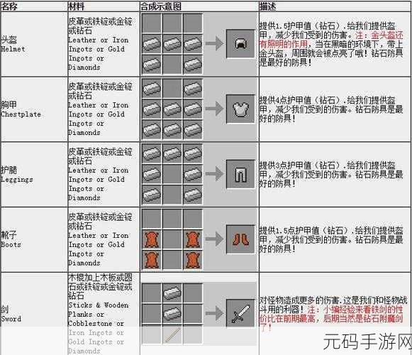 我的世界,探索光明之旅,火把合成全攻略