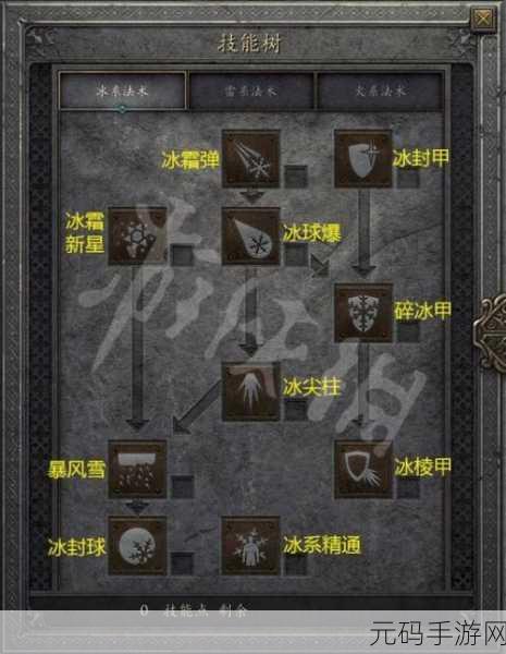 暗黑破坏神2，职业巅峰之争，谁主沉浮？