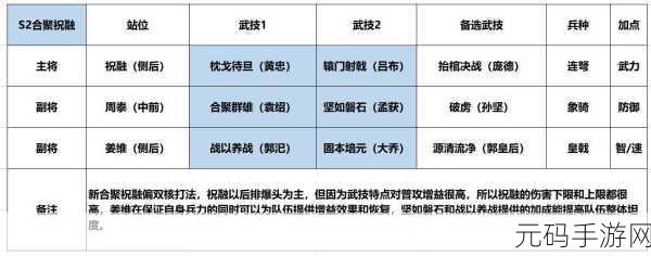 鸿图之下,姜维闪耀战场,兼智勇阵容搭配全揭秘