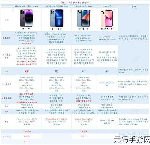 揭秘!iphone14欧美日韩版本：揭秘iPhone 14：东西方版本差异全面解析与对比