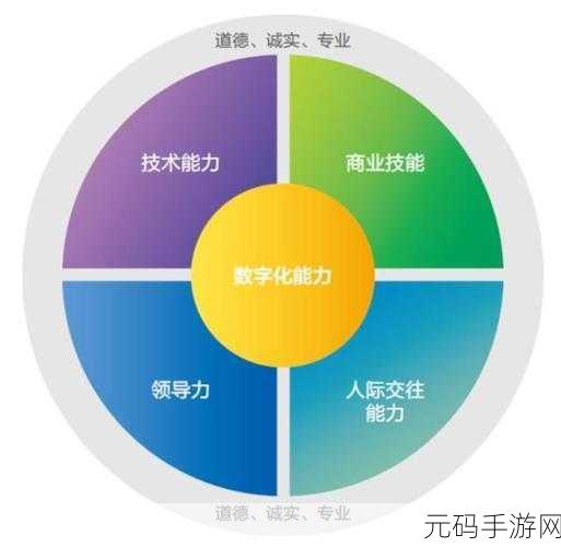 ABW-311执行官:ABW-311执行官:推动企业创新与增长的战略分析