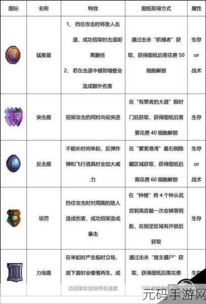 重生细胞，近战武器全解析及掉落秘籍