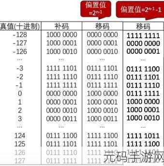 揭秘99国精产品灬源码的优势:1. 深入解析99国精产品源码的独特优势