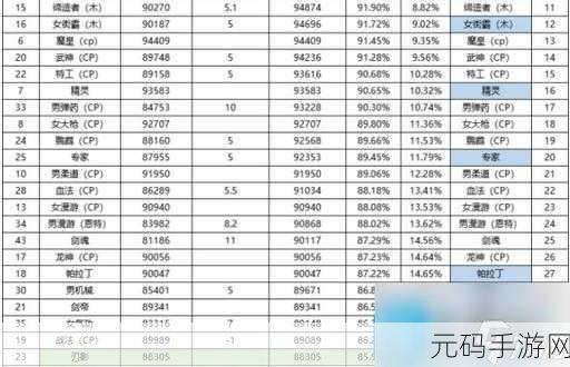 DNF单刷盗贼职业大比拼,谁才是最强最快消耗少的王者?