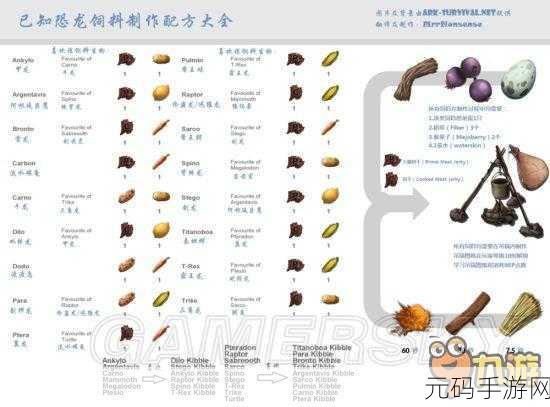 方舟生存进化手游，称霸荒野的加点秘籍与生存宝典