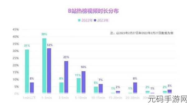 b站视频观看人数突然猛增原因分析：1. ＂揭秘：B站视频观看人数暴增的背后原因