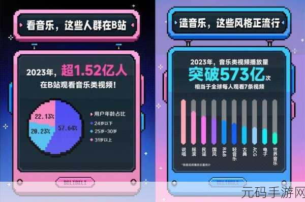 b站视频观看人数突然猛增原因分析：1. ＂揭秘：B站视频观看人数暴增的背后原因