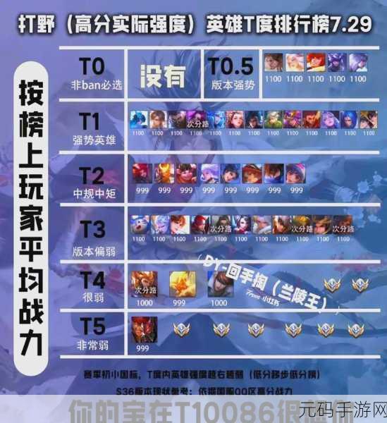 王者荣耀战力巅峰全揭秘，上限突破与策略指南
