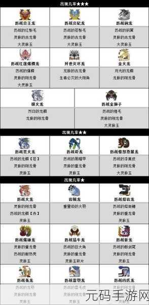 怪物猎人世界，冰原免费DLC合集领取攻略大公开