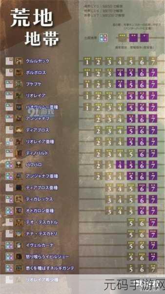 怪物猎人世界，冰原免费DLC合集领取攻略大公开