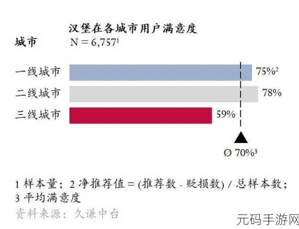 国内精品一线二线三线黄:1. 一线城市与二线城市的消费趋势对比分析