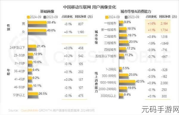 国内精品一线二线三线黄:1. 一线城市与二线城市的消费趋势对比分析