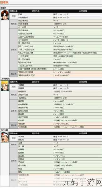拳皇命运手游,东丈技能深度解析与使用技巧