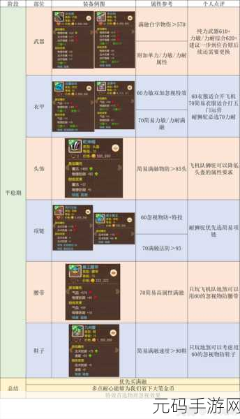 梦幻西游手游，狮驼岭门派实力解析，威猛之势震撼三界