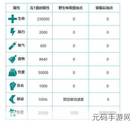 方舟手游，恐龙世界的奥秘与驯化全攻略