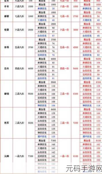 皇室战争，高阶传奇卡牌能否一箱即中？揭秘开传奇几率