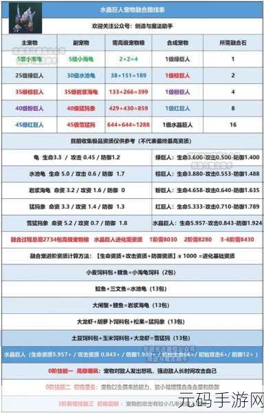 创造与魔法30级玩家必看,解锁超强装备秘籍,助你登顶游戏巅峰