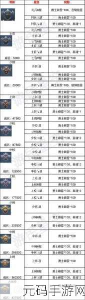 黎明之海装备获取秘籍，全方位攻略指南