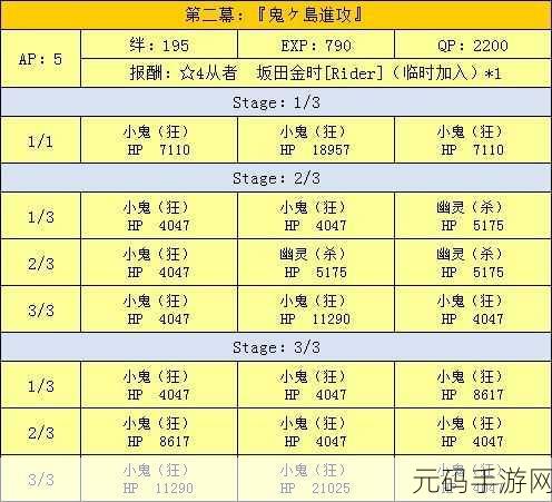 FGO鬼岛复刻部落探险，自由本配置与掉落全攻略