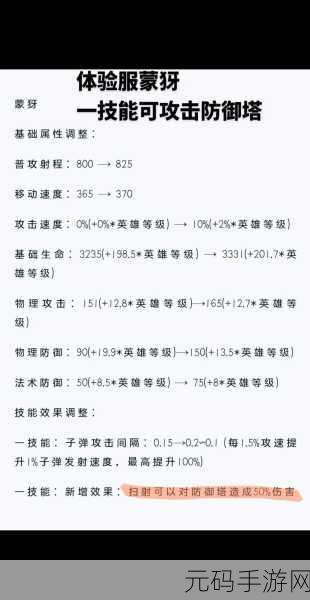 王者荣耀，蒙犽出装秘籍 制霸战场的关键选择