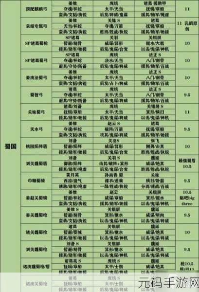三国志战略版S2赛季公孙瓒阵容玩法深度剖析及实战指南