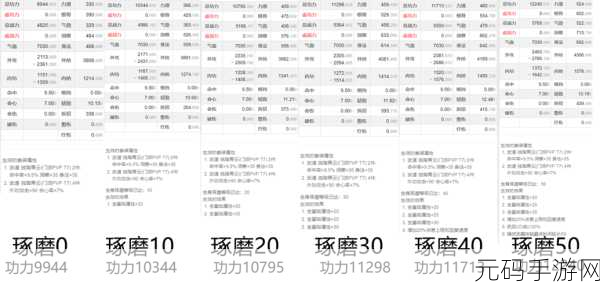 天涯明月刀手游，珑铸升级材料购买价值深度剖析