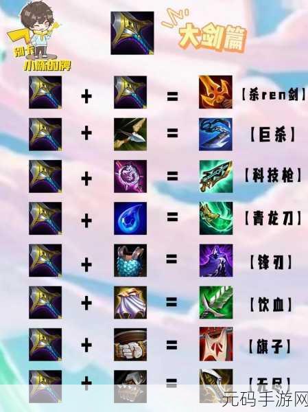 王者荣耀震撼大版本更新，新版装备合成搭配全解析
