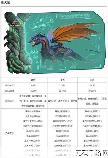 方舟生存进化维京湾，揭秘喷火龙的神秘召唤术