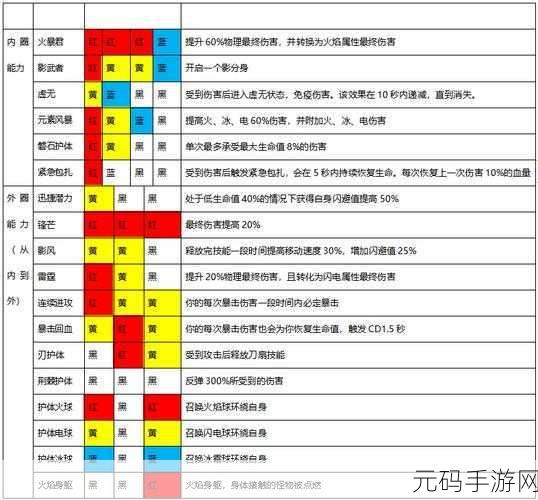 魔渊之刃全流派技能加点攻略及技能推荐深度解析