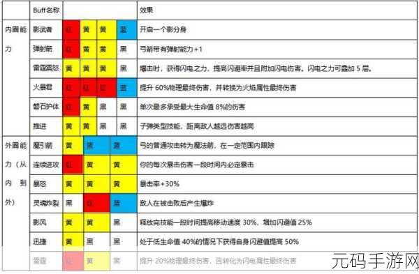 魔渊之刃全流派技能加点攻略及技能推荐深度解析